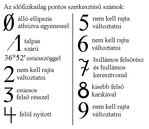 Az idõfizikailag pontos számok.