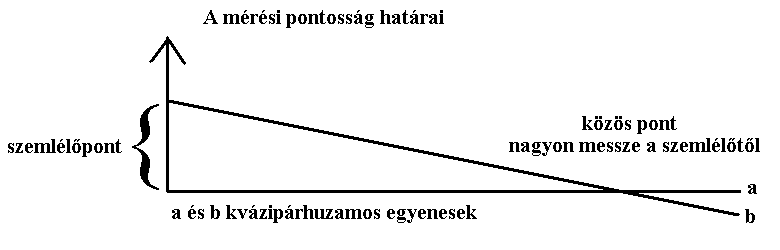 A kvzi prhuzamos egyenesek mrsnek alulcsordulsa.