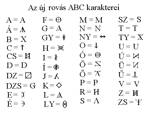Az j rovs ABC karakterei.