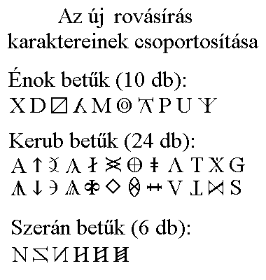 Az j rovs karaktereinek csoportostsa.