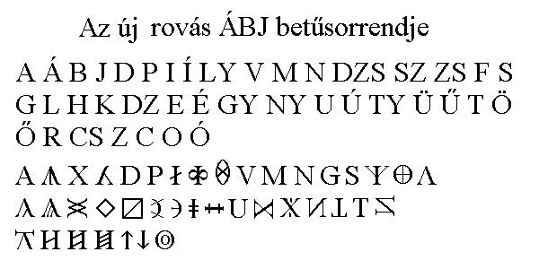 Az j rovs BJ betsorrendje.