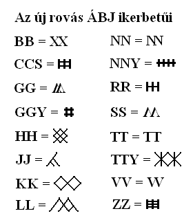 Az j rovs BJ ikerbeti
