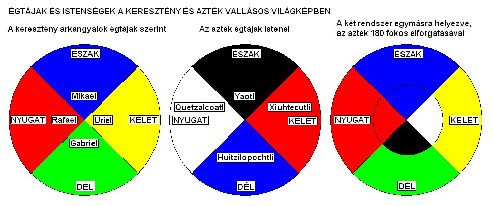 gtjak s istensgek a keresztny s aztk vallsos vilgkpben.