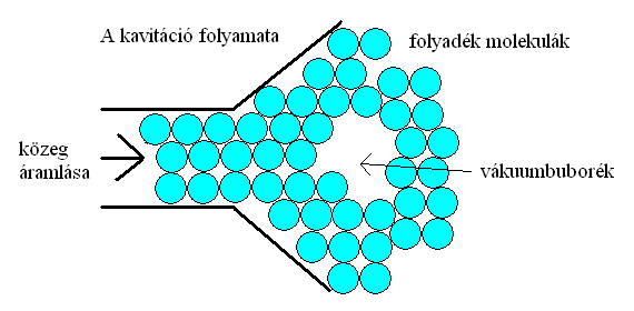 Kavitcis bubork keletkezse.