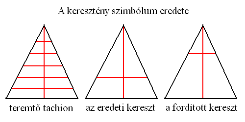 kereszt a tachionban