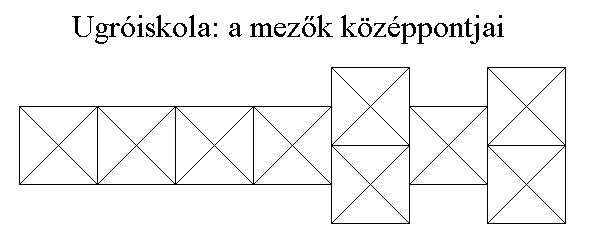 Kzppontok kijellse.