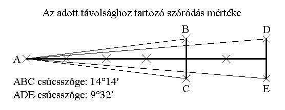 A bezrt szgek.