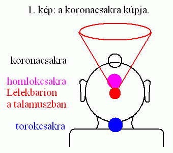 1. kp: a koronacsakra kpja.