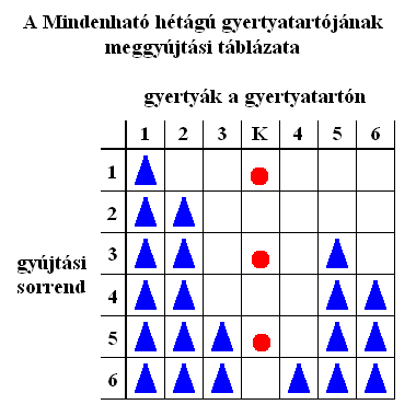 tr menra tblzat