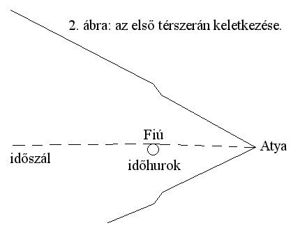 2. bra