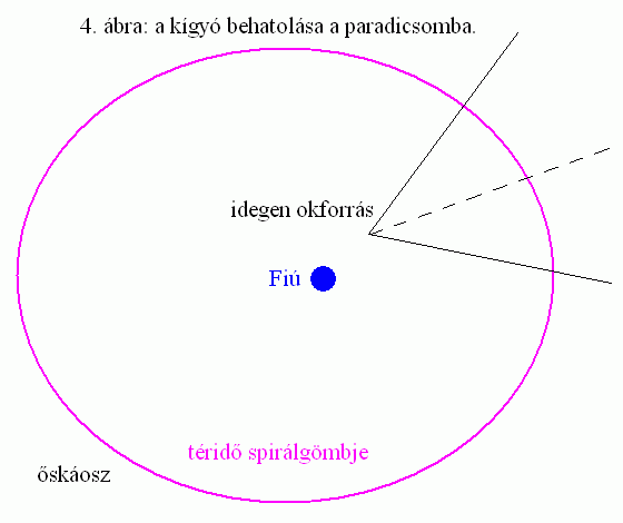 4. bra