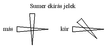 2. bra