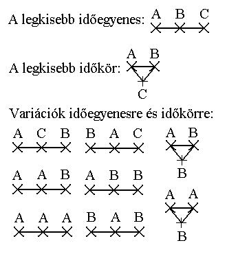 Idegyenes s idkr.