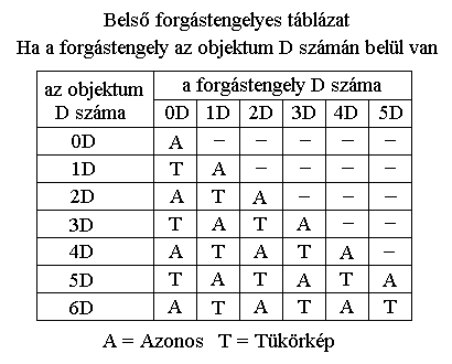 Bels forgstengelyes tblzat.