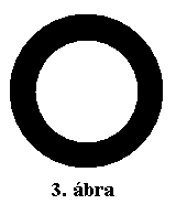 3. bra: a nagy gubanc gyrje.