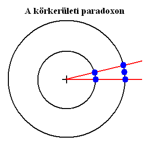 A krkerleti paradoxon.