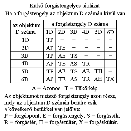 Kls forgstengelyes tblzat.