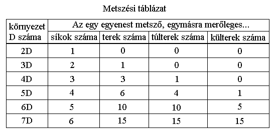 A metszsi tblzat.