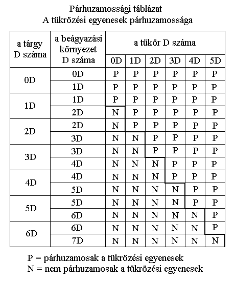 A tkrzsi egyenesek prhuzamossga.
