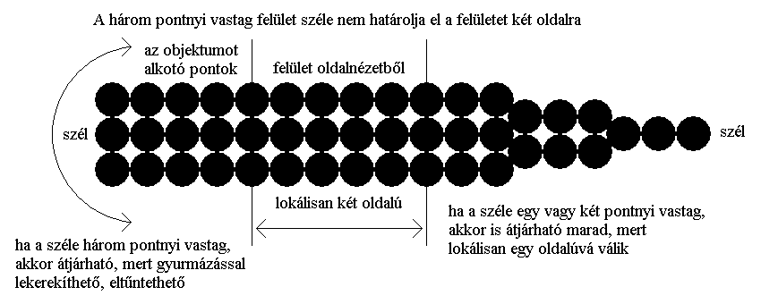 A hrom pontnyi vastag fellet szle.