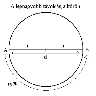 A legnagyobb tvolsg a krn.