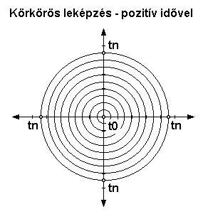 Krkrs lekpzs - pozitv idvel.