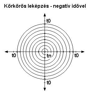 Krkrs lekpzs - negatv idvel.