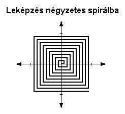 Lekpzs ngyzetes spirlba.