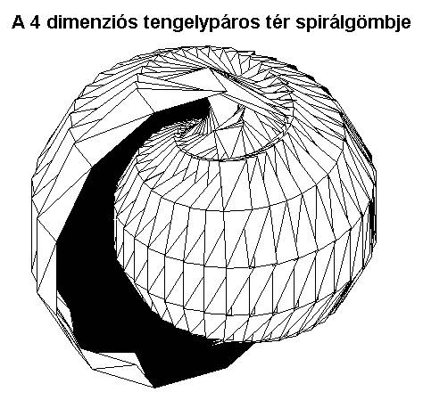 A 4D-s tengelypros tr spirlgmbje.