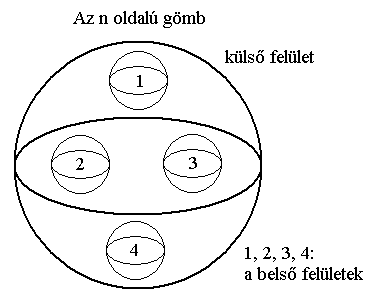 Az n oldal gmb.