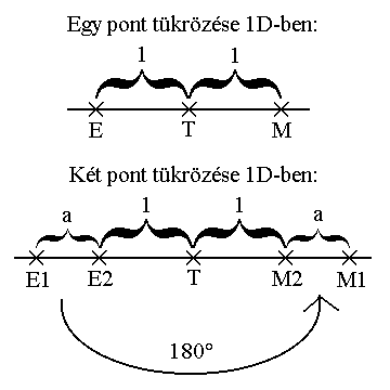 Tkrzs 1D-ben.