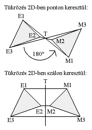 Tkrzs 2D-ben.