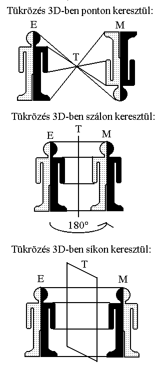 Tkrzs 3D-ben.