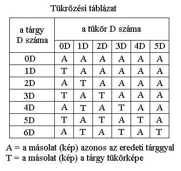 A tkrzsi tblzat.