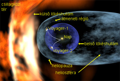 Helioszfra.