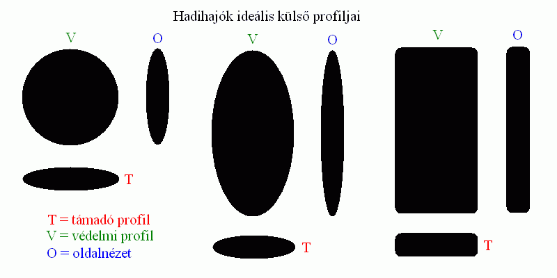 Hadihajk hromnzeti profiljai.