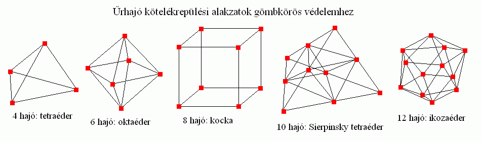 Trbeli alakzatok rhajktelkek szmra.