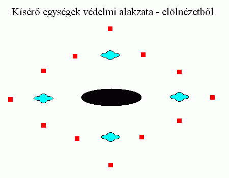 Vdelmi alakzat - ellnzetbl.