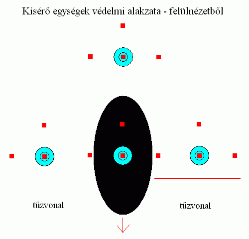 Vdelmi alakzat - fellnzetbl.