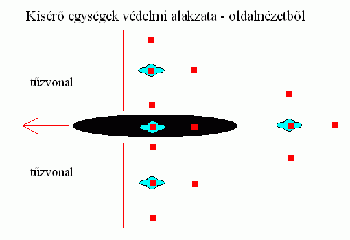 Vdelmi alakzat - oldalnzetbl.