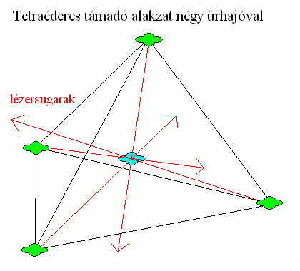 Tetraderes tmad alakzat.