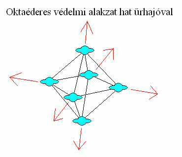 Oktaderes vdelmi alakzat.