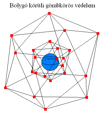 Bolyg gmbkrs vdelme.