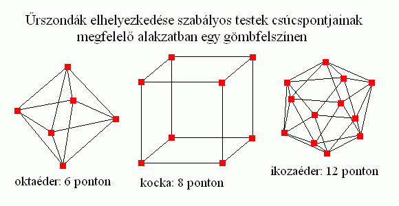 rszondk alakzatai.