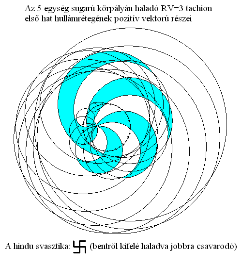 A szvasztika fizikai
          megjelense az időhurokban.