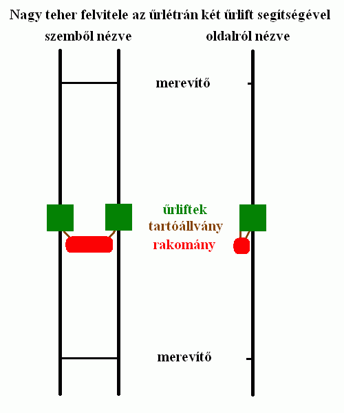 Űrlétra 6.