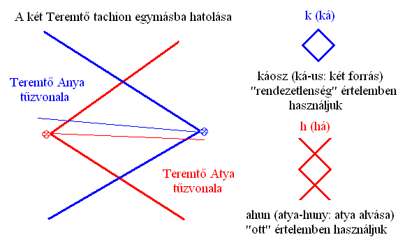 Ankh 13.