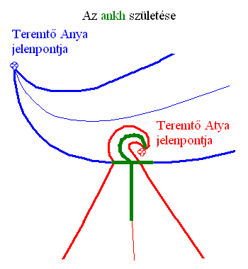 Ankh 14.