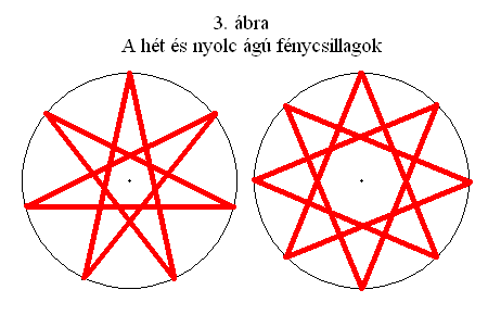 Bétaterek az alfatérben: 3. ábra.