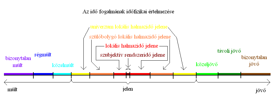 Bétaterek az alfatérben: 5. ábra.